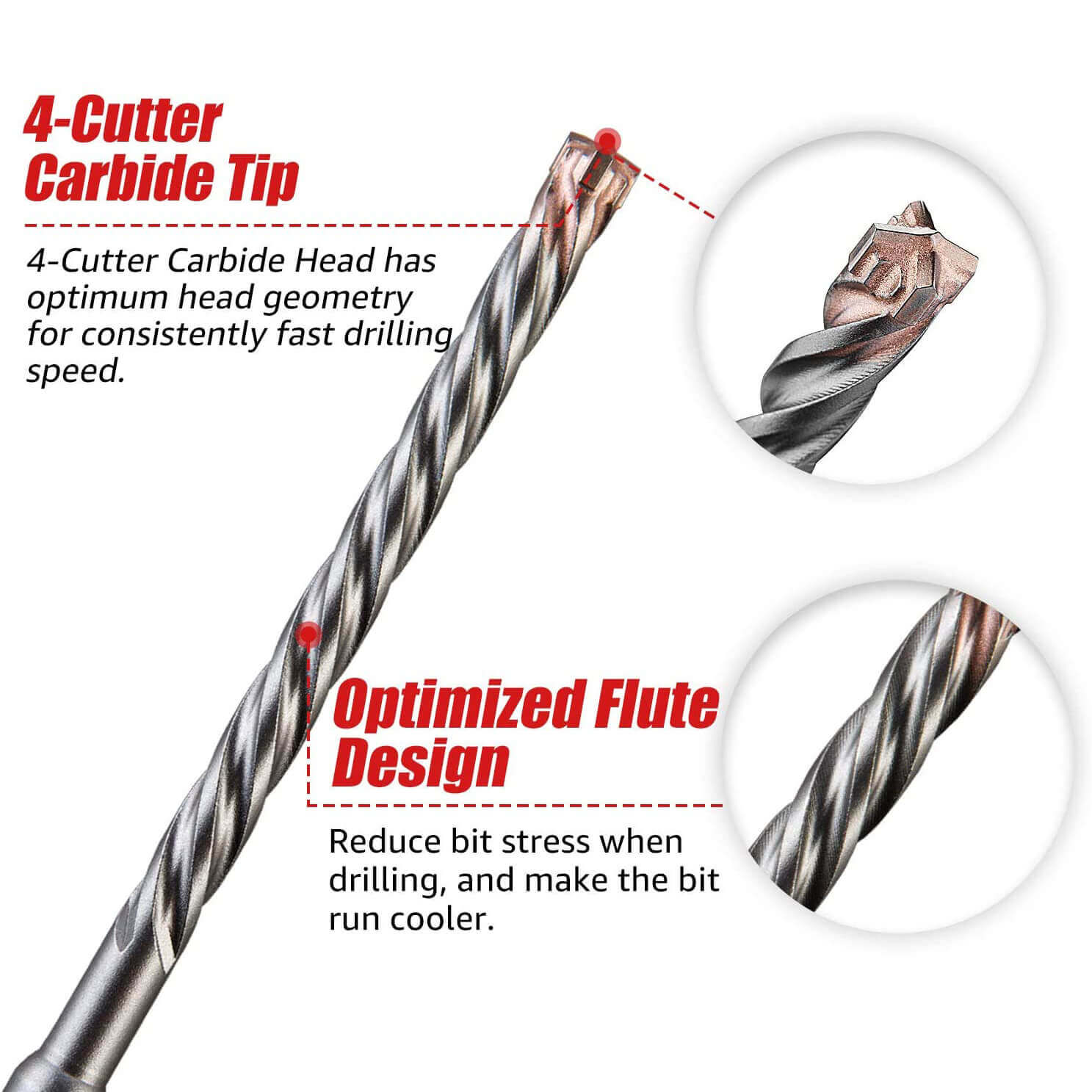 2‑Cutter vs 4‑Cutter vs Cross‑Head